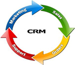 CRM software